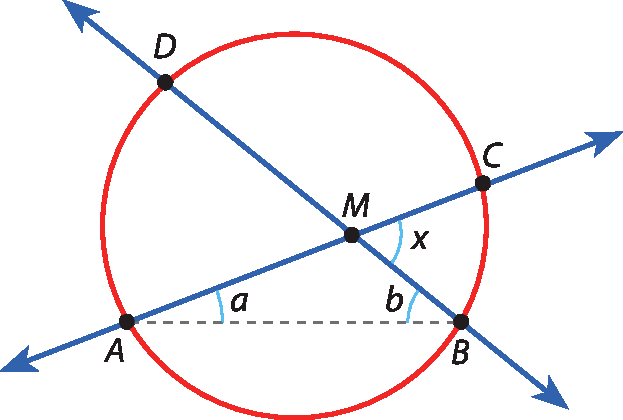 Ilustração. Circunferência com diagonal AC e diagonal BD que se cruzam em M. ângulos: em A, a. Em B, b e em M, c.