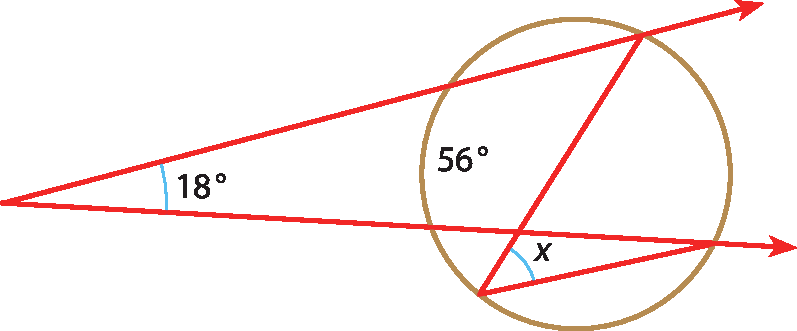 Ilustração. Circunferência com duas diagonais para direita. Ângulo 18 graus à esquerda e 56 graus na circunferência. Abaixo, duas diagonais com ângulo x.