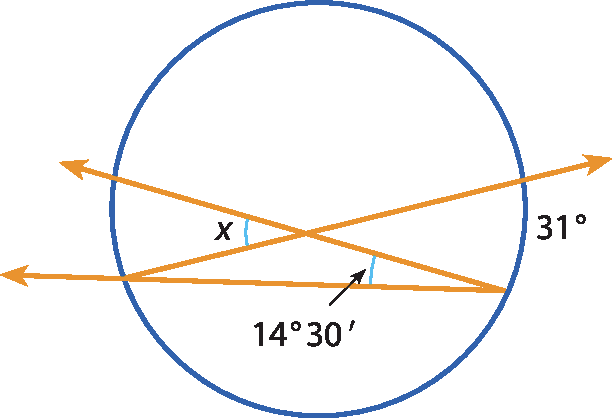 Ilustração. Circunferência com duas diagonais cruzadas. À esquerda, ângulo x. À direita, ângulo 31 graus. Abaixo, triângulo com um dos ângulos 14 graus 30 minutos.
