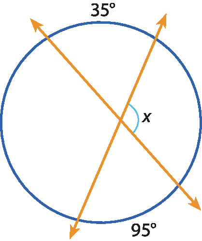 Ilustração. Circunferência com duas diagonais cruzadas. Acima, ângulo 35 graus. Abaixo, ângulo 95 graus. No centro, ângulo x.
