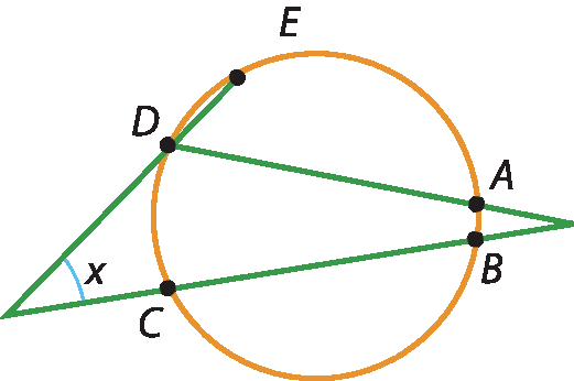 Ilustração. Circunferência. Acima, ponto E. À esquerda, ponto D e C. À direita, ponto A e B. Um triângulo passa pelos pontos: A B C e D. Em C. ângulo x.