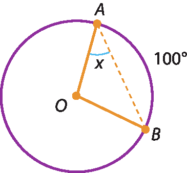 Ilustração. Circunferência com ponto O no centro e ponto A e B à direita, na extremidade da circunferência. Em A, ângulo x. Triângulo AOB com medida AB de 100 graus.