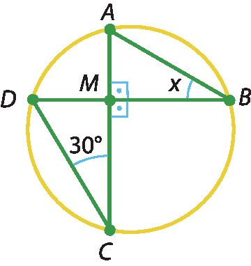 Ilustração. Circunferência com ponto O no centro e ponto A e B à direita e DC à esquerda na extremidade da circunferência. No centro, ponto M. Triângulo CDM e triângulo AMB. Em C, ângulo de 30 graus e x em B.