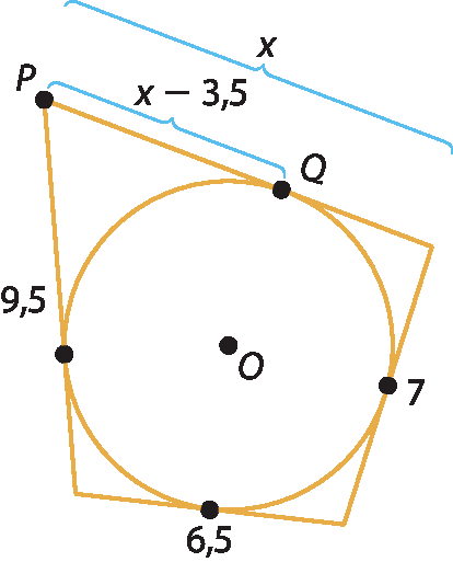 Ilustração. Quadrilátero com medidas: 6,5, 7, 6,5 e 9,5. Dentro, circunferência. No canto superior esquerdo do quadrado, ponto P. À direita, ponto Q. A medida de P até Q é x menos 3,5. A medida do lado é x.