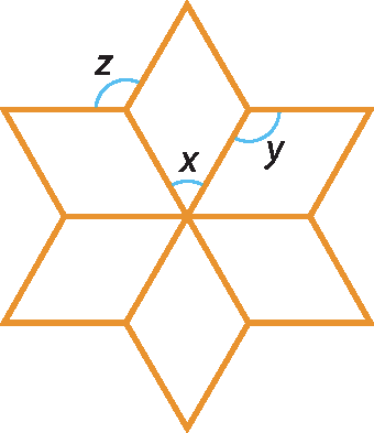Ilustração. Figura semelhante a uma estrela composta por 6 paralelogramos unidos por um vértice em comum.   Um ângulo interno do losango é x, o outro é y.  A cada dois paralelogramos, os dois lados de mesma medida de cada um formam um ângulo z.