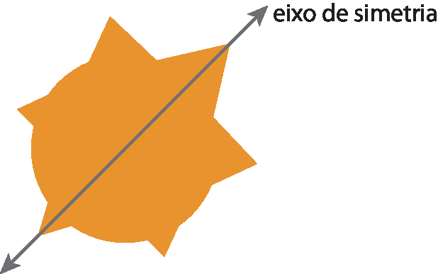 Ilustração.  Figura laranja com três pontas triangulares acima e três menores abaixo. Reta (eixo de simetria) divide a figura ao meio em duas partes iguais.