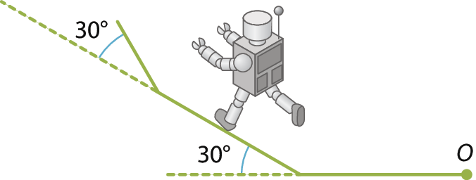 Ilustração.  3 segmentos de reta consecutivos a partir do ponto O. Os ângulos externos são de 30 graus. Um robô no segmento do meio.