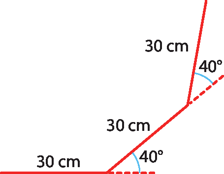 Ilustração.  3 segmentos de retas consecutivos de medida 30 cm com ângulos  externos de 40 graus.