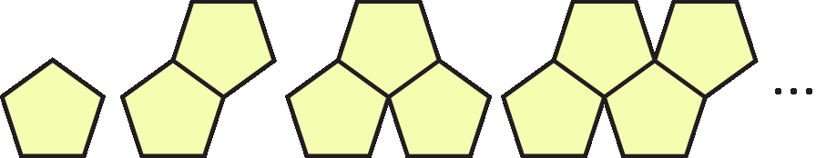 Esquema.  Sequência com 4 figuras e um sinal de reticências. As figuras são compostas de pentágonos congruentes.  A figura 1 é um pentágono.  A figura 2 são dois pentágonos unidos por um lado em comum.  A figura 3 são 3 pentágonos sendo o primeiro e o segundo unidos por um lado em comum e o segundo e o terceiro unidos por um lado em comum.  A figura 4 são 4 pentágonos sendo o primeiro e o segundo unidos por um lado em comum e o segundo e o terceiro unidos por um lado em comum e o terceiro e o quarto unidos por um lado em comum.