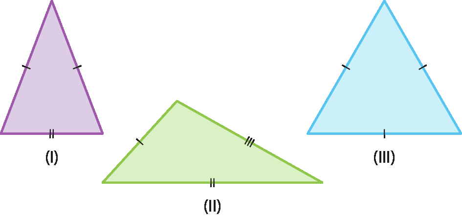 Ilustração.Triângulo com 2 lados iguais. Ilustração.Triângulo com 3 lados diferentes. Ilustração.Triângulo com os 3 lados iguais.