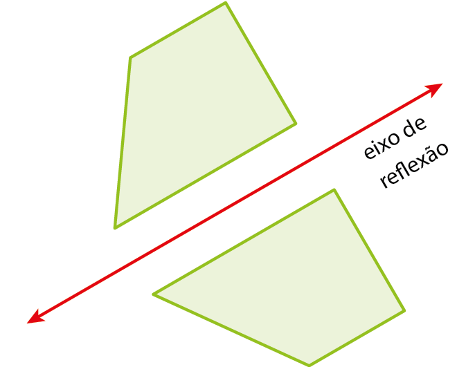 Ilustração. Trapézio. Reta diagonal (eixo de reflexão). Abaixo, a mesma figura refletida.