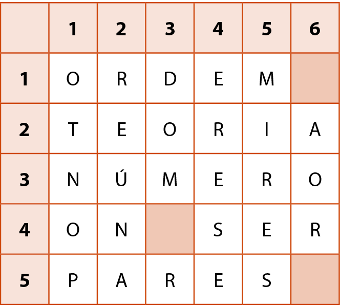 Imagem. Quadro de palavras cruzadas com seis linhas e sete colunas. Primeira linha: quadrado laranja 1, 2, 3, 4, 5, 6. Segunda linha: 1, O, R, D, E, M quadrado laranja escuro. Terceira linha: 2, T, E, O, R, I, A. Quarta linha: 3, N, Ú, M, E, R, O. Quinta linha: 4, O, N quadrado laranja escuro, S, E, R. Sexta linha: 5, P, A, R, E, S quadrado laranja escuro.