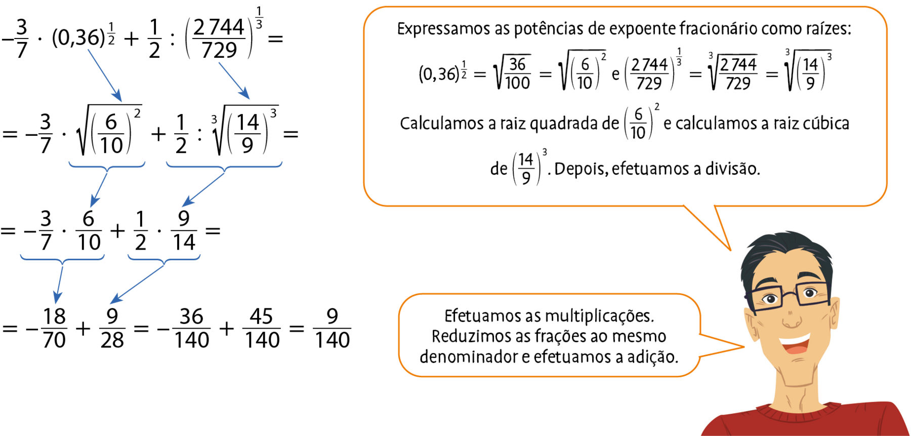 Ilustração. Homem de cabelo preto, óculos e camisa vermelha, fala: Expressamos as potências de expoente fracionário como raízes: abre parênteses 0,36 fecha parênteses elevado a um meio igual raiz quadrada da fração 36 centésimos igual raiz quadrada de abre parênteses fração 6 décimos, fecha parênteses elevado a 2 e abre parênteses 2.744 ,  729 avos fecha parênteses elevado a um terço igual  raiz cúbica de abre parênteses 2.744, 729 avos, igual, raiz quadrada de abre parênteses 14 nonos,  fecha parênteses elevado a 3. Calculamos a raiz quadrada de abre parênteses fração 6 décimos  fecha parênteses elevado a 2 e calculamos a raiz cúbica de abre parênteses 14 nonos,  fecha parênteses elevado a 3. Depois, efetuamos a divisão. Efetuamos as multiplicações. Reduzimos as frações ao mesmo denominador e efetuamos a adição.