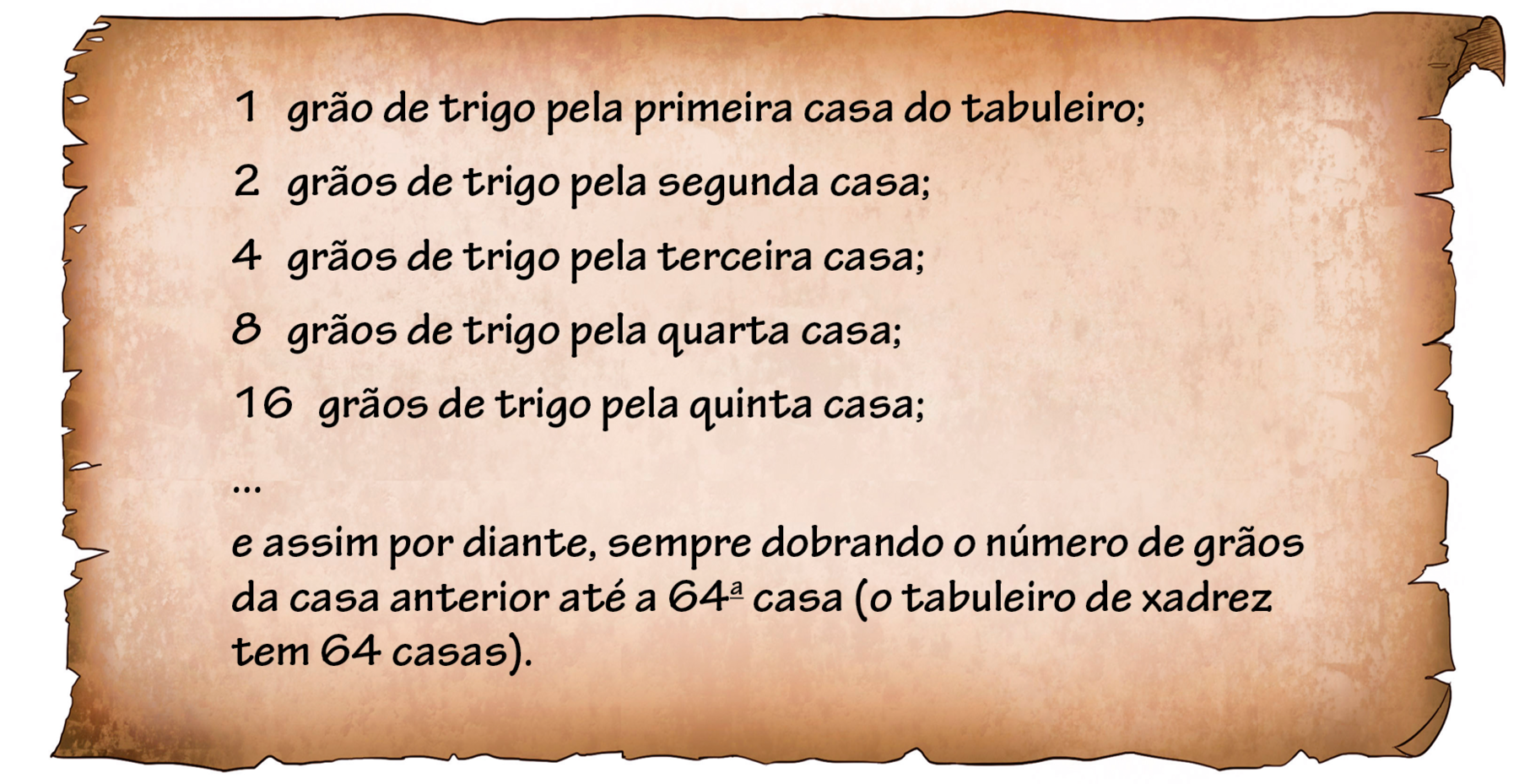 Ilustração. Folha de papel marrom, que lembra um papiro, com as informações: 1 grão de trigo pela primeira casa do tabuleiro; 2 grãos de trigo pela segunda casa; 4 grãos de trigo pela terceira casa; 8 grãos de trigo pela quarta casa; 16 grãos de trigo pela quinta casa; ... e assim por diante, sempre dobrando o número de grãos da casa anterior até a sexagésimo quarta casa (o tabuleiro de xadrez tem 64 casas).