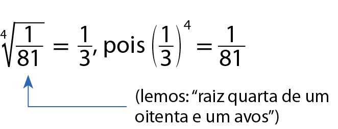 raiz quarta de 1, 81 avos , igual um terço, pois 1 terço elevado a 4, igual, 1, 81 avos. 
Abaixo,  uma seta que parte da frase: (lemos: raiz quarta de um oitenta e um avos) e aponta para raiz quarta de 1,81 avos.