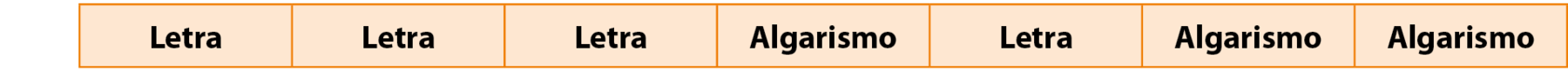 Esquema com 7 campos.
primeiro campo: letra;
segundo campo: letra;
terceiro campo: letra;
quarto campo: algarismo;
quinto campo: letra;
sexto campo: algarismo;
sétimo campo: algarismo;