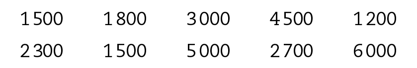 Esquema. Números dispostos em duas linhas. Primeira linha: 1500 1800 3000 4500 1200 Segunda linha: 2300 1500 5000 2700 6000