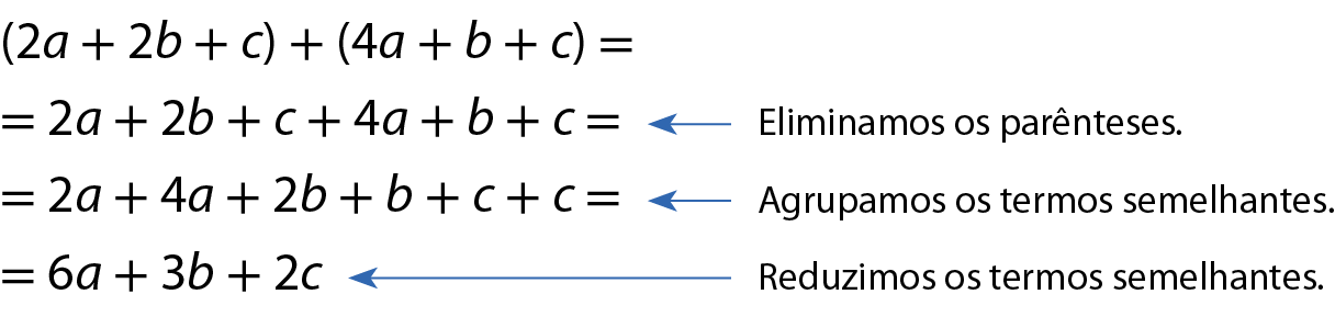 Esquema. abre parêntese 2a mais 2b mais c fecha parêntese mais abre parêntese 4a mais b mais c fecha parêntese igual
igual 2a mais 2b mais c mais 4a mais b mais c igual seta azul apontando para essa expressão com a indicação eliminamos os parênteses.
igual 2a mais 4a mais 2b mais b mais c mais c igual seta azul apontando para essa expressão com a indicação agrupamos os termos semelhantes.
igual 6a mais 3b mais 2c seta azul apontando para essa expressão com a indicação reduzimos os termos semelhantes.