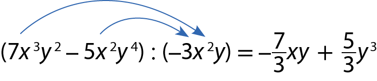 Esquema. abre parêntese 7 x ao cubo y ao quadrado menos 5 x ao quadrado y elevado a 4 fecha parêntese dividido por menos 3 x ao quadrado y fecha parêntese igual menos 7 terços xy mais 5 terços y ao cubo.
Na expressão, seta azul saindo do 7 x ao cubo y ao quadrado e chegando no menos 3 x ao quadrado y e seta azul saindo do 5 x ao quadrado y elevado a 4 e chegando no menos 3 x ao quadrado y.