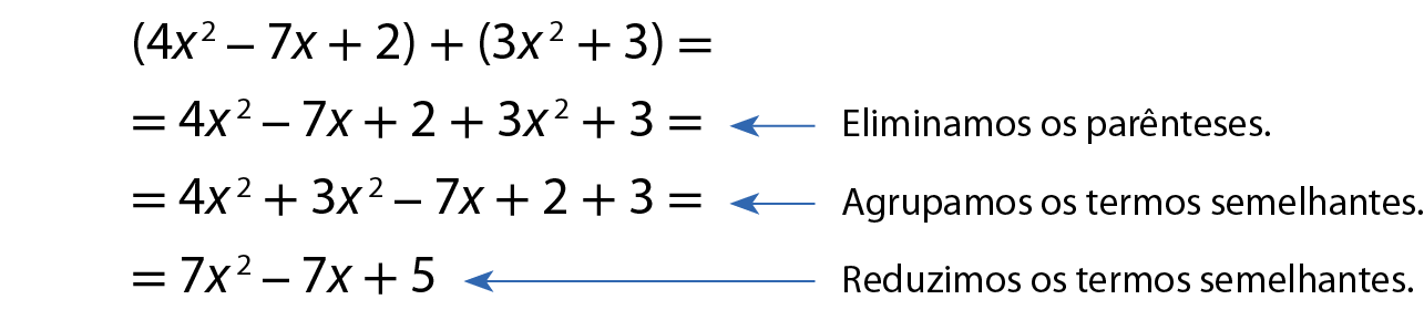 Esquema. abre parêntese 4 x ao quadrado menos 7x mais 2 fecha parêntese mais abre parêntese 3 x ao quadrado mais 3 fecha parêntese igual igual 4 x ao quadrado menos 7x mais 2 mais 3 x ao quadrado mais 3 igual seta azul apontando para essa expressão com a indicação eliminamos os parênteses. igual 4 x ao quadrado mais 3 x ao quadrado menos 7x mais 2 mais 3 igual seta azul apontando para essa expressão com a indicação agrupamos os termos semelhantes. igual 7 x ao quadrado menos 7x mais 5 seta azul apontando para essa expressão com a indicação reduzimos os termos semelhantes