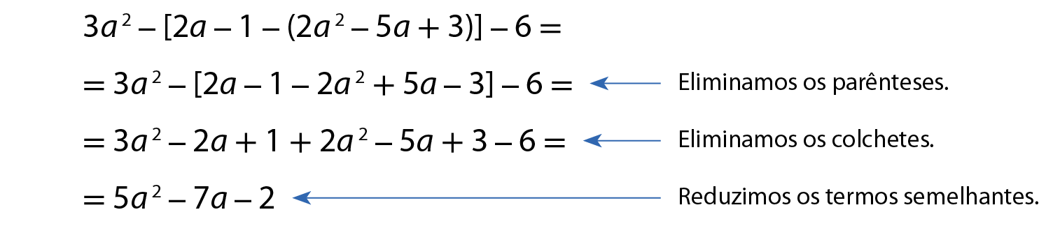 Esquema. 3 a ao quadrado menos abre colchete 2a menos 1 menos abre parêntese 2 a ao quadrado menos 5a mais 3 fecha parêntese fecha colchete menos 6 igual. igual 3 a ao quadrado menos abre colchete 2a menos 1 menos 2 a ao quadrado mais 5a menos 3 fecha colchete menos 6 igual seta azul apontando para essa expressão com a indicação eliminamos os parêntese. igual 3 a ai quadrado menos 2a mais 1 mais 2 a ao quadrado menos 5a mais 3 menos 6 igual seta azul apontando para essa expressão com a indicação eliminamos os colchetes. igual 5 a ao quadrado menos 7a menos 2 seta azul apontando para essa expressão com a indicação reduzimos os termos semelhantes.