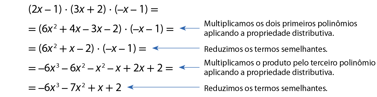 Esquema. abre parêntese 2x menos 1 fecha parêntese vezes abre parêntese 3x mais 2 fecha parêntese vezes abre parêntese menos x menos 1 fecha parêntese igual.
igual abre parêntese 6 x ao quadrado mais 4x  menos 3x menos 2 fecha parêntese vezes abre parêntese menos x menos 1 fecha parêntese igual seta apontando para essa expressão com a indicação multiplicamos os dois primeiros polinômios aplicando a propriedade distributiva.
igual abre parêntese 6 x ao quadrado mais x menos 2 fecha parêntese vezes abre parêntese menos x menos 1 fecha parêntese igual seta azul apontando para essa expressão com a indicação multiplicamos o produto pelo terceiro polinômio aplicando a propriedade distributiva.
igual menos 6 x ao cubo menos 7 x ao quadrado mais x mais 2 seta apontando para essa expressão com a indicação reduzimos os termos semelhantes.