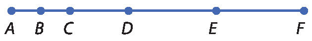 lustração. Segmento de reta com extremidades determinadas pelos pontos A (esquerda) e F (direita). Nesse segmento, destacam-se ainda os pontos, nessa ordem: B, C, D e E, em que: o ponto B é o ponto médio do segmento AC; o ponto C é o ponto médio do segmento AD; o ponto D é o ponto médio do segmento BE; e o ponto E é o ponto médio do segmento DF.