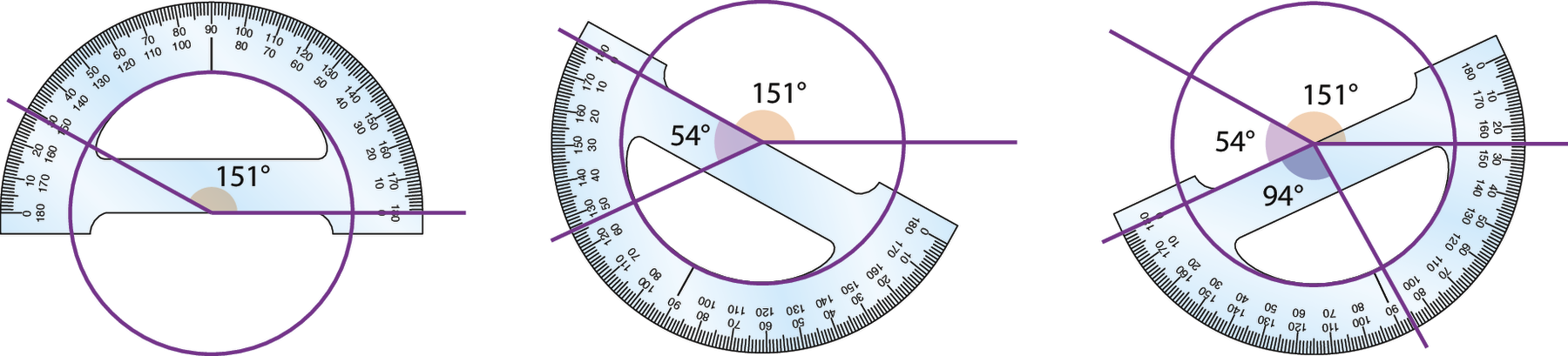 Ilustração. Circunferência desenhada em roxo, com o raio traçado à direita. Um transferidor de 180 graus com o centro da circunferência coincidindo com o centro do transferidor e o raio alinhado com a reta do 0 grau do transferidor. Uma reta é traçada na medida 151 graus do transferidor.Ilustração. O transferidor foi colocado alinhando o centro da circunferência com o centro do transferidor e alinhando a linha do ângulo de 151 graus com a linha de 0 grau do transferidor. Marcando um segmento na medida de 54 graus. A circunferência ficou com dois ângulos marcados, 151 graus e 54 graus.Ilustração. O transferidor foi colocado alinhando o centro da circunferência com o centro do transferidor e alinhando a linha do ângulo de 54 graus com a linha de 0 grau do transferidor. Marcando agora um segmento na medida de 94 graus. A circunferência ficou com três ângulos marcados, 151 graus, 54 graus e 94 graus.