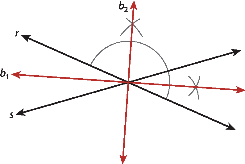 Ilustração. Retas r e s concorrentes desenhadas em preto. Reta b1, em vermelho, bissetriz dos ângulos menores formados no cruzamento das retas r e s. Reta b2, em vermelho, bissetriz dos ângulos maiores também formados no cruzamento das retas r e s.