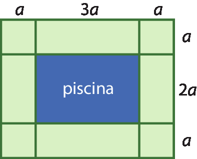 Ilustração. Retângulo verde com um retângulo azul no centro, representando uma piscina. A região visível do retângulo verde é tal que, acima e abaixo da piscina, temos: 2 quadrados verdes de lado a nas extremidades e 1 retângulo verde de lado a por 3a entre eles; à direita e à esquerda da piscina, temos: 2 quadrados verdes de lado a nas extremidades e 1 retângulo verde de lado 2a por a entre eles.