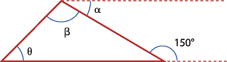 Ilustração. Triângulo com ângulos internos beta e gama, e ângulos externos alfa e 150 graus.