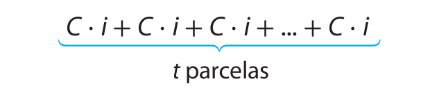 C vezes i + C vezes i + C vezes i + reticências + C vezes i. A expressão está indicada como 't parcelas'.
