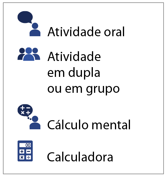 Ilustração com 4 ícones. Ícone atividade oral. Ícone atividade em dupla ou em grupo. Ícone Cálculo mental. Ícone calculadora.