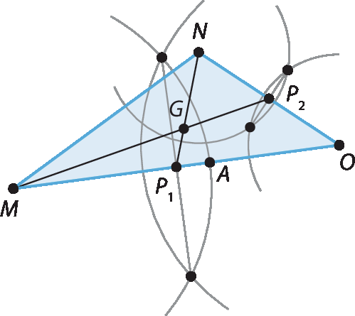 Ilustração. Triângulo M N O. No centro do triângulo, ponto G indica o baricentro.
Ponto médio P 1 de segmento M O e ponto médio P 2 de segmento N O.

Dois pontos fora do triângulo indicam a construção de um segmento perpendicular ao segmento M O passando por P 1.