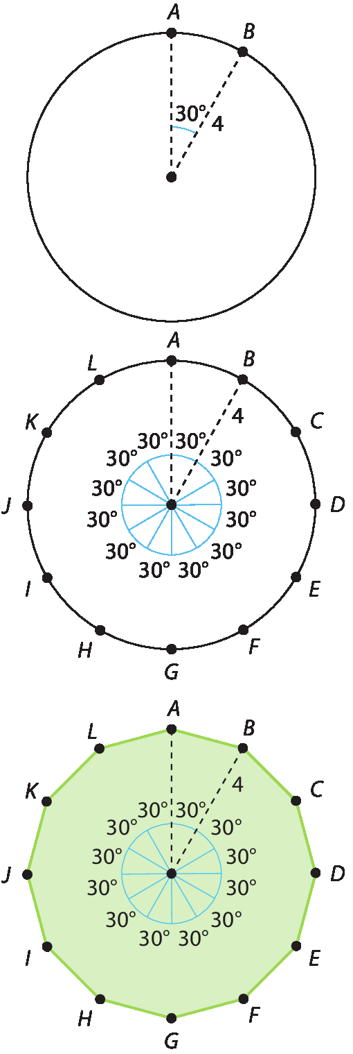 Ilustração. Circunferência com ponto A e B na parte superior formando ângulo de 30 graus no centro com raios indicados por linhas tracejadas. Medida DO RAIO: 4. Ilustração. Circunferência com 12 pontos em evidência: A B C D E F G H I J K L. No centro, ponto com 12 ângulos de 30 graus cada. Medida da reta tracejada AB: 4. Ilustração. Polígono regular A B C D E F G H I J K L. No centro, ponto com 12 ângulos de 30 graus cada. Distância de B ao centro é igual a 4.
