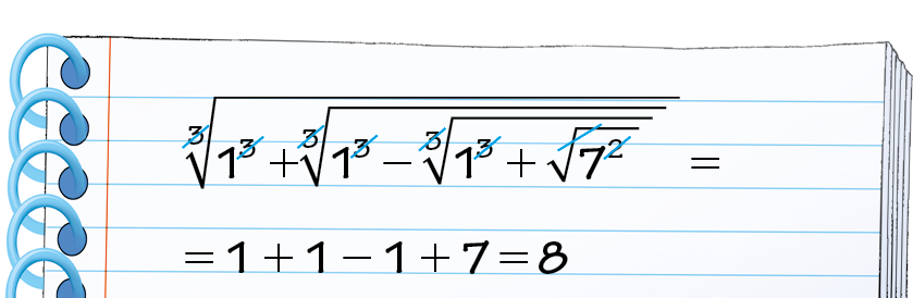 Ilustração. Caderno com a expressão. Na primeira linha: raiz cúbica de radicando; 1 ao cubo, mais raiz cúbica de radicando: 1 ao cubo, menos raiz cubica de radicando 1 ao cubo mais raiz quadrada de 7 ao quadrado, igual.. Todos os índices das raízes e os expoentes estão cortados, com um traço azul, indicando que foram cancelados . Na segunda linha: igual, 1 mais 1 mais 1 menos 1 mais 7, igual 8