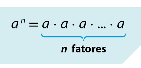 Esquema. a elevado a n igual a vezes a vezes a vezes reticências vezes a. abaixo dos a após o igual está escrito n fatores.