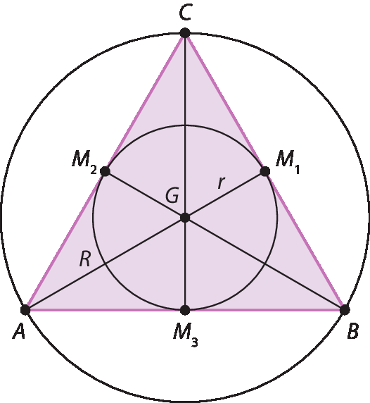Ilustração.  Circunferência. No centro, ponto G. Triângulo A B C tal que pontos A B C pertencem à circunferência. Dentro desse triângulo há uma circunferência  cujos pontos M 1, M 2 e M 3 são a intersecção dela com o triângulo. Segmentos de reta indicados: A M 1, B M 2, C M 3.
De G a M 1 está indicado a medida r.