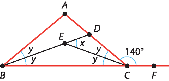 Ilustração. Triângulo A B C. No centro, ponto E. Segmento de reta de B até lado A C, passando por E, encontrando ponto D. Segmento de reta de C até E. De B, semirreta B C horizontal com ponto F externo ao triângulo. A medida do ângulo A B D é y grau. A medida do ângulo E B C é y grau. A medida do ângulo E C B é y grau. A medida do ângulo D E C é x grau. A medida do ângulo D C E é y grau. A medida do ângulo D C F é 140 graus.