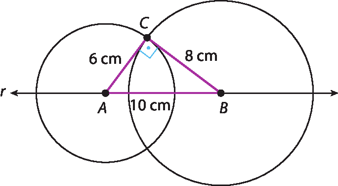 Esquema. Reta horizontal r com ponto A e ponto B. Com centro no ponto A tem uma circunferência. Com centro no ponto B, tem outra circunferência. Elas se encontram em C onde formam um triângulo retângulo com A e B com medida de 6 centímetros em AC e 8 centímetros em BC. A medida AB é 10 centímetros. O triângulo é retângulo em C.
