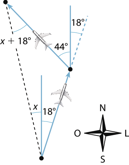 Esquema. 3 pontos não colineares formando triângulo. O ângulo indicado no ponto 1 é dividido em dois outros ângulos, sendo um de medida x grau, outro de medida 18 graus. O ângulo no ponto 2 mede x mais 18 graus. O ângulo externo no ponto 3 é dividido em dois ângulos cujas medidas são 44 graus e 28 graus. Ilustração de um avião sobre o lado definido pelo ponto 3 e o ponto 2, em direção ao ponto 2. Há uma representação de uma rosa dos ventos.