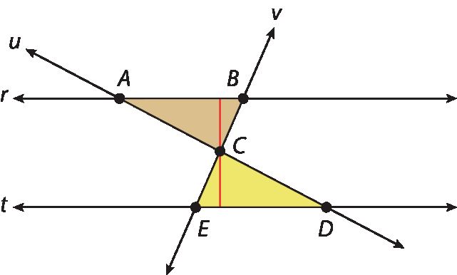 Ilustração. Duas retas horizontais paralelas, r e t. Sobre elas, duas retas diagonais cruzadas, u e v, no centro das retas paralelas, em um ponto C, formando um triângulo bege A B C (pontos A e B sobre a reta r) e triângulo amarelo C D E (pontos D e E sobre a reta t). Uma linha vermelha liga as retas r e t, passando pelo ponto C.