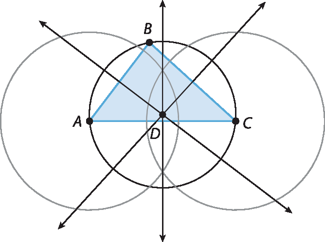 Ilustração. Circunferência com triângulo ABC dentro. Duas retas diagonais e uma reta vertical se cruzam em D, no centro da circunferência, parte inferior do triângulo. Ao redor, outras duas circunferências, uma com centro em A, outra em C.  Os pontos A B C pertencem à circunferência com centro em D.