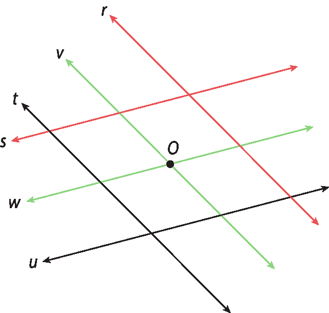 Ilustração. Feixe de retas paralelas.  Três retas paralelas diagonais: r, v, t.  Três retas paralelas s, w e u. Reta v cruza com reta w no ponto O.