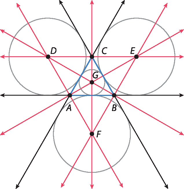 Ilustração. Duas retas paralelas horizontais: uma superior e uma inferior. Na reta superior, pontos D, C e E. Na reta inferior, pontos A e B. Abaixo da reta inferior, ponto F. Entre as retas, triângulo A B C e circunferência inscrita a ele com centro no ponto G. Retas inclinadas A C e B C. Reta vertical C G que passa pelo ponto F. Retas inclinadas A D e B E que passam pelo ponto F. Retas inclinadas A E e B D que passam pelo ponto G. Circunferências de centro D. Circunferência de centro E. Circunferência de centro F.