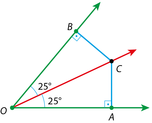 Ilustração. Um ângulo formado pelas semirretas OB e OA. A semirreta OC é bissetriz do ângulo AOB formando dois ângulos de 25 graus cada. O segmento BC é perpendicular à semirreta OB e o segmento AC é perpendicular à semirreta OA.