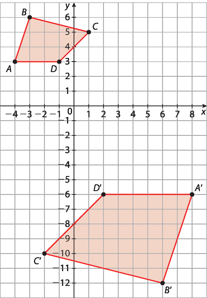 Ilustração. Plano cartesiano x y desenhado em malha quadriculada. Eixo horizontal x com pontos variando entre menos 4 e 8. Eixo vertical y com pontos variando entre menos 12 e 6. Quadrilátero, com vértices nos pontos a seguir, e suas respectivas coordenadas: ponto A (menos 4, 3), ponto B (menos 3, 6), ponto C (1, 5), ponto D (menos 1, 3). Outro quadrilátero, com vértices nos pontos a seguir, e suas respectivas coordenadas: ponto A linha (8, menos 6), ponto B linha (6, menos 12), ponto C linha (menos 2, menos 10), ponto D linha (2, menos 6).
