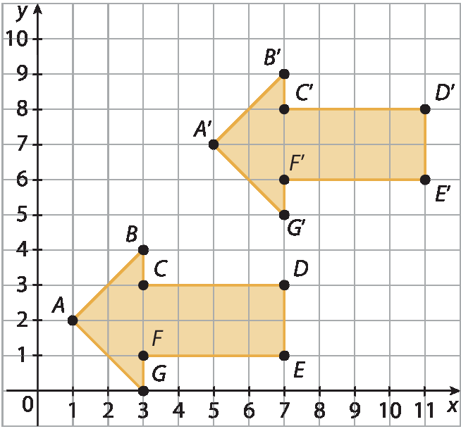 Ilustração. Plano cartesiano x y desenhado em malha quadriculada. Eixo horizontal x com pontos variando entre 0 e 11. Eixo vertical y com pontos variando entre 0 e 10. Polígono, com vértices nos pontos a seguir, e suas respectivas coordenadas: A (1, 2), B (3, 4), C (3, 3), D (7, 3), E (7, 1), F (3, 1), G (3, 0). Outro polígono, com vértices nos pontos a seguir, e suas respectivas coordenadas: A linha (5, 7), B linha (7, 9), C linha (7, 8), D linha (11, 8), E linha (11, 6), F linha (7, 6), G linha (7, 5).