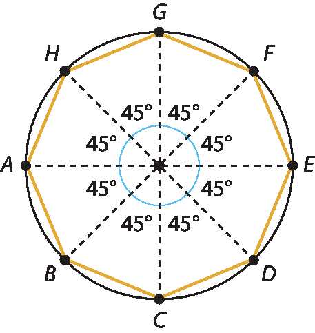 Ilustração. Octógono A B C D E F G H interno a uma circunferência que passa pelos seus vértices. Os oito ângulos centrais estão indicados como medida 45 graus.