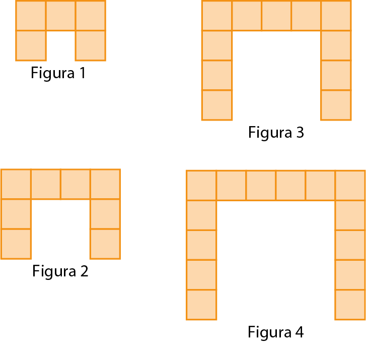 Ilustração. Figura 1, composta por cinco quadrados na cor laranja sendo 3 quadrados alinhados na horizontal e 1 abaixo de cada quadrado de ambas as extremidades. Ilustração. Figura 2, composta por 8 quadrados na cor laranja sendo 4 quadrados alinhados na horizontal e 2 quadrados alinhados verticalmente abaixo de cada quadrado de ambas as extremidades. Ilustração. Figura 3, composta por 11 quadrados na cor laranja sendo 5 quadrados alinhados na horizontal e 3 quadrados alinhados verticalmente abaixo de cada quadrado de ambas as extremidades. Ilustração. Figura 4, composta por 14 quadrados na cor laranja alinhados na horizontal; abaixo de ambos os quadrados das extremidades há outros 4 quadrados alinhados verticalmente.